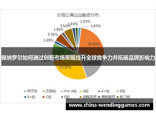 佩纳罗尔如何通过创新市场策略提升全球竞争力并拓展品牌影响力