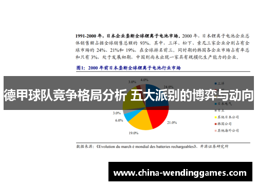 德甲球队竞争格局分析 五大派别的博弈与动向