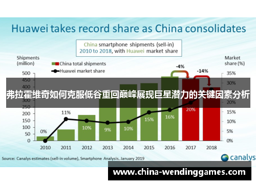 弗拉霍维奇如何克服低谷重回巅峰展现巨星潜力的关键因素分析
