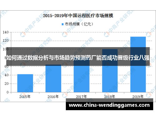 如何通过数据分析与市场趋势预测药厂能否成功晋级行业八强