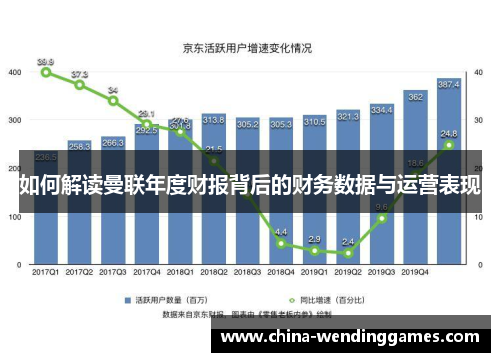 如何解读曼联年度财报背后的财务数据与运营表现