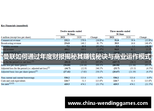 曼联如何通过年度财报揭秘其赚钱秘诀与商业运作模式