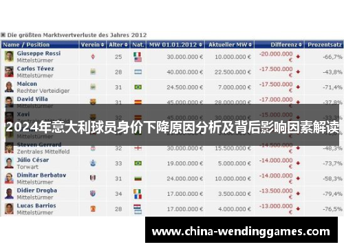 2024年意大利球员身价下降原因分析及背后影响因素解读