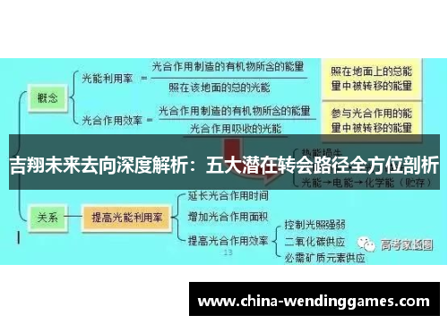 吉翔未来去向深度解析：五大潜在转会路径全方位剖析