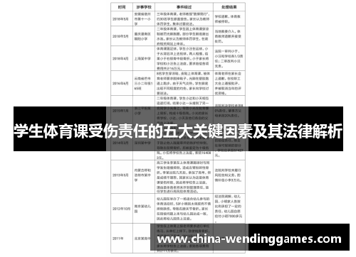学生体育课受伤责任的五大关键因素及其法律解析