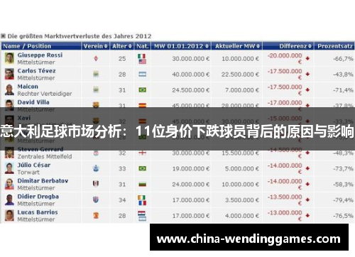 意大利足球市场分析：11位身价下跌球员背后的原因与影响