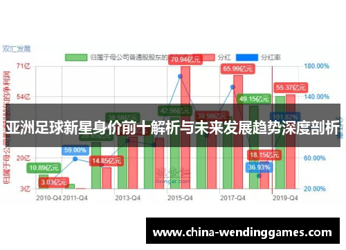 亚洲足球新星身价前十解析与未来发展趋势深度剖析