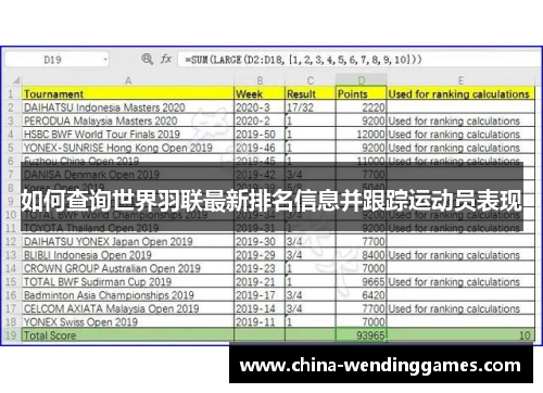如何查询世界羽联最新排名信息并跟踪运动员表现