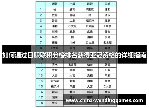如何通过日职联积分榜排名获得亚冠资格的详细指南
