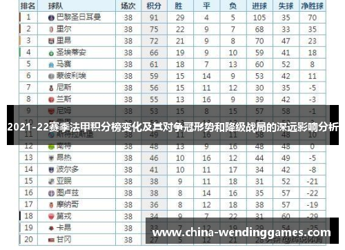 2021-22赛季法甲积分榜变化及其对争冠形势和降级战局的深远影响分析