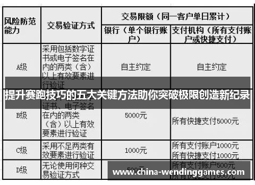 提升赛跑技巧的五大关键方法助你突破极限创造新纪录