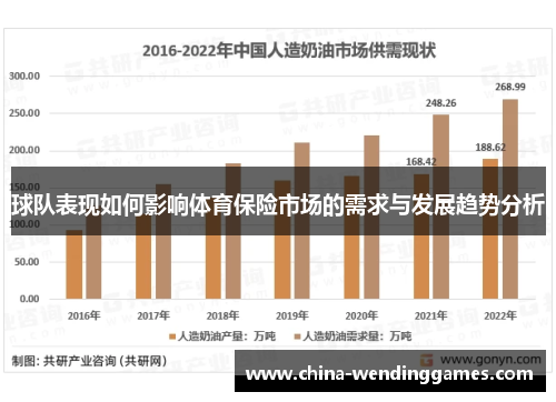 球队表现如何影响体育保险市场的需求与发展趋势分析