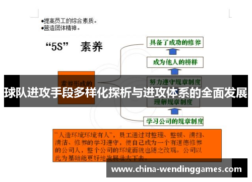 球队进攻手段多样化探析与进攻体系的全面发展