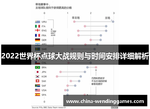 2022世界杯点球大战规则与时间安排详细解析
