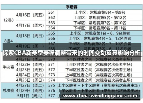 探索CBA新赛季赛程调整带来的时间变动及其影响分析