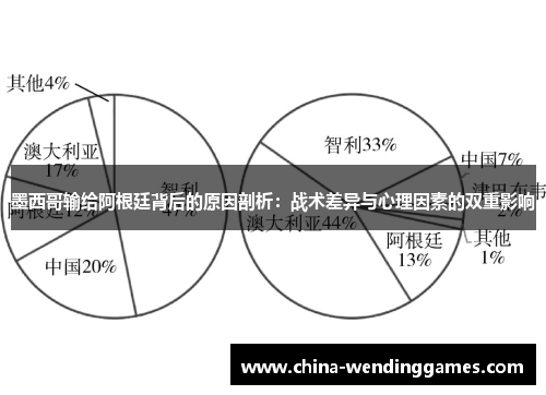 墨西哥输给阿根廷背后的原因剖析：战术差异与心理因素的双重影响