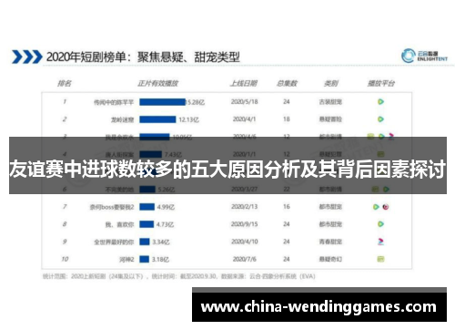 友谊赛中进球数较多的五大原因分析及其背后因素探讨 友谊赛中进球数较多的五大原因分析及其背后因素探讨
