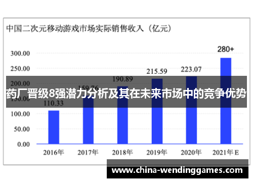 药厂晋级8强潜力分析及其在未来市场中的竞争优势