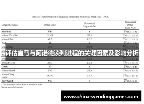 评估皇马与阿诺德谈判进程的关键因素及影响分析