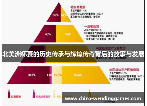 北美洲杯赛的历史传承与辉煌传奇背后的故事与发展 北美洲杯赛的历史传承与辉煌传奇背后的故事与发展