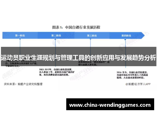 运动员职业生涯规划与管理工具的创新应用与发展趋势分析 运动员职业生涯规划与管理工具的创新应用与发展趋势分析