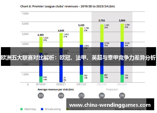 欧洲五大联赛对比解析:欧冠、法甲、英超与意甲竞争力差异分析 欧洲五大联赛对比解析:欧冠、法甲、英超与意甲竞争力差异分析