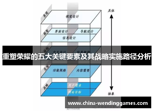 重塑荣耀的五大关键要素及其战略实施路径分析 重塑荣耀的五大关键要素及其战略实施路径分析