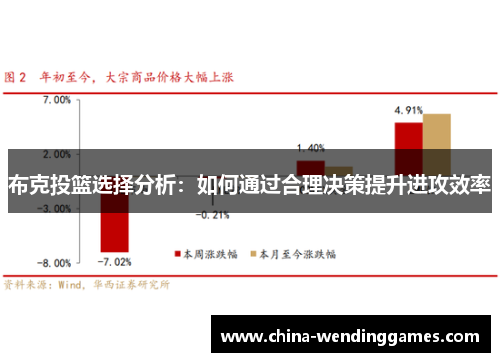 布克投篮选择分析：如何通过合理决策提升进攻效率