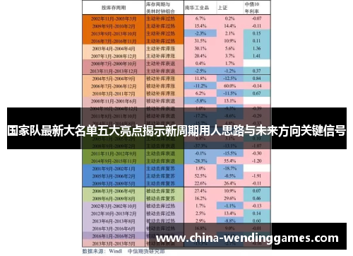 国家队最新大名单五大亮点揭示新周期用人思路与未来方向关键信号 国家队最新大名单五大亮点揭示新周期用人思路与未来方向关键信号
