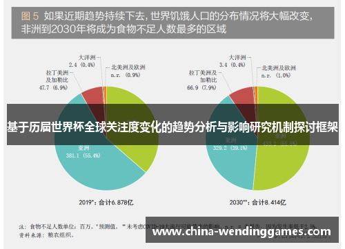 基于历届世界杯全球关注度变化的趋势分析与影响研究机制探讨框架 基于历届世界杯全球关注度变化的趋势分析与影响研究机制探讨框架