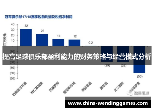 提高足球俱乐部盈利能力的财务策略与经营模式分析