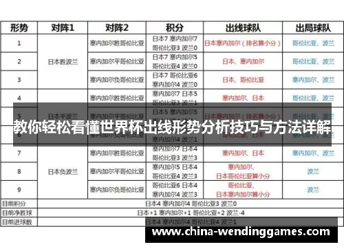 教你轻松看懂世界杯出线形势分析技巧与方法详解