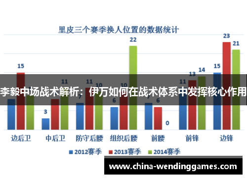 李毅中场战术解析:伊万如何在战术体系中发挥核心作用 李毅中场战术解析:伊万如何在战术体系中发挥核心作用