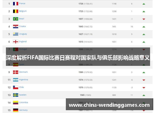 深度解析FIFA国际比赛日赛程对国家队与俱乐部影响战略意义